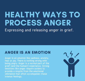Healthy Ways to Process Anger